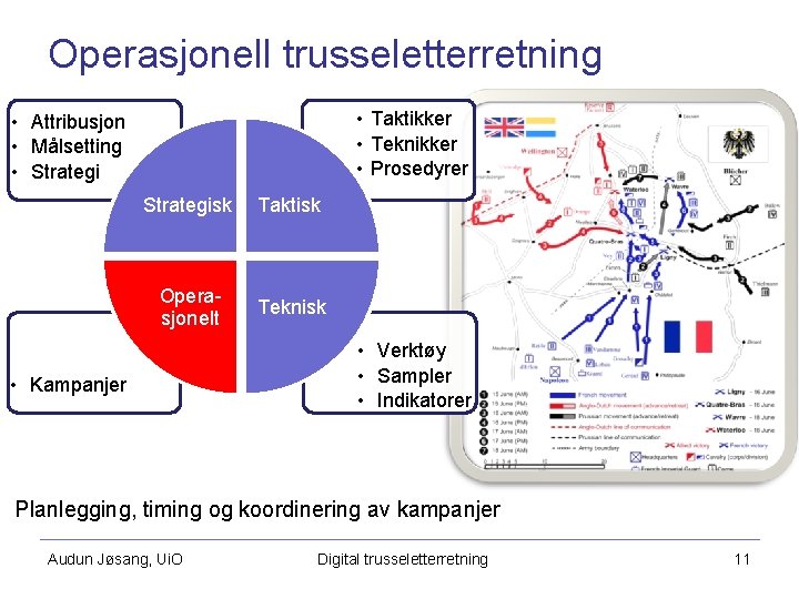 Operasjonell trusseletterretning • Taktikker • Teknikker • Prosedyrer • Attribusjon • Målsetting • Strategisk