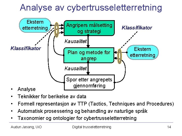 Analyse av cybertrusseletterretning Ekstern etterretning Angripers målsetting og strategi Klassifikator Kausalitet Klassifikator Plan og