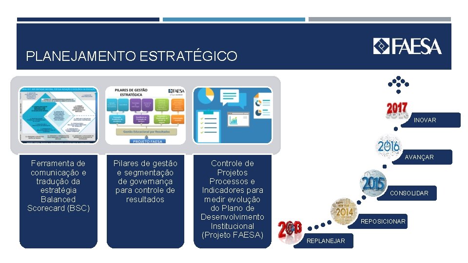 PLANEJAMENTO ESTRATÉGICO INOVAR Ferramenta de comunicação e tradução da estratégia Balanced Scorecard (BSC) Pilares