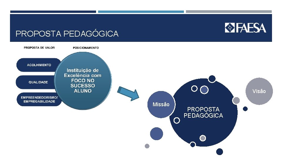 PROPOSTA PEDAGÓGICA Visão Missão PROPOSTA PEDAGÓGICA 