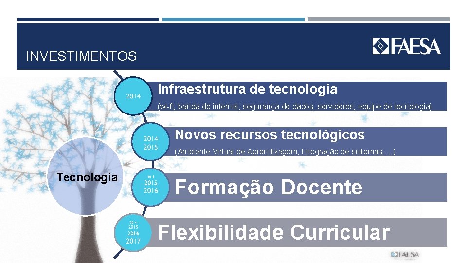 INVESTIMENTOS Infraestrutura de tecnologia (wi-fi; banda de internet; segurança de dados; servidores; equipe de