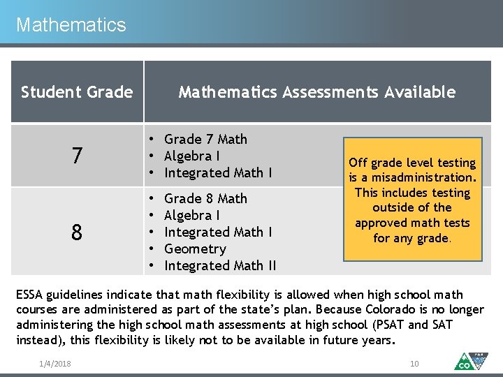 Mathematics Student Grade Mathematics Assessments Available 7 • Grade 7 Math • Algebra I