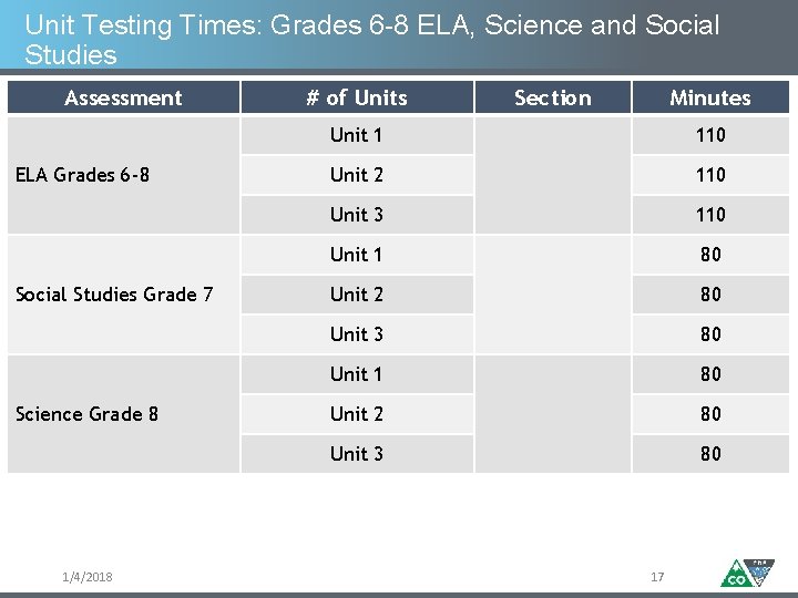 Unit Testing Times: Grades 6 -8 ELA, Science and Social Studies Assessment ELA Grades