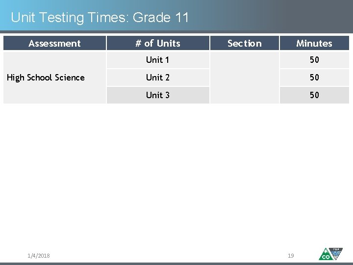 Unit Testing Times: Grade 11 Assessment High School Science 1/4/2018 # of Units Section