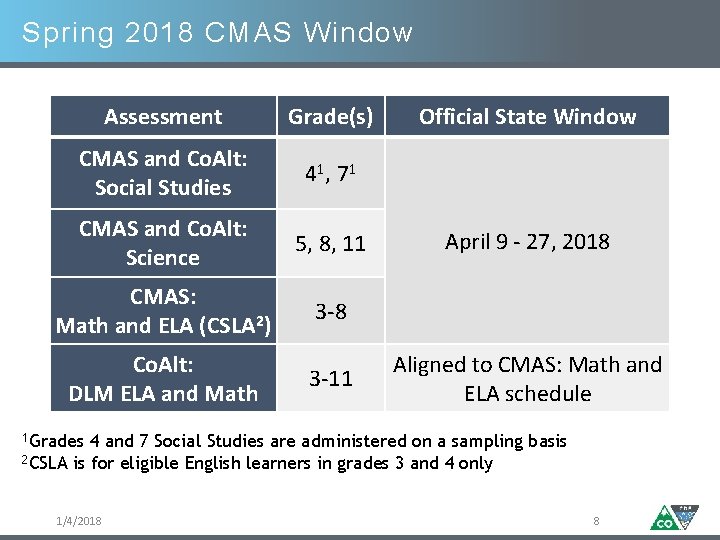 Spring 2018 CMAS Window Assessment Grade(s) CMAS and Co. Alt: Social Studies 4 1,