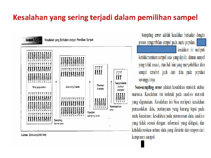 Kesalahan yang sering terjadi dalam pemilihan sampel 