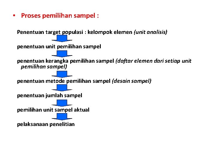  • Proses pemilihan sampel : Penentuan target populasi : kelompok elemen (unit analisis)