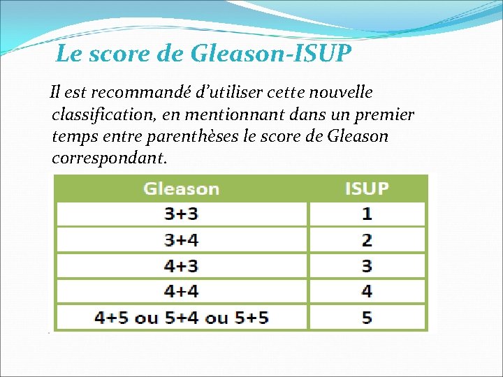 Le score de Gleason-ISUP Il est recommandé d’utiliser cette nouvelle classification, en mentionnant dans Le score de Gleason-ISUP Il est recommandé d’utiliser cette nouvelle classification, en mentionnant dans