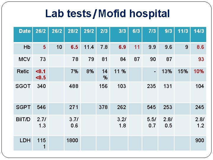 Lab tests/Mofid hospital Date 26/2 28/2 29/2 2/3 3/3 6/3 7/3 9/3 11/3 14/3