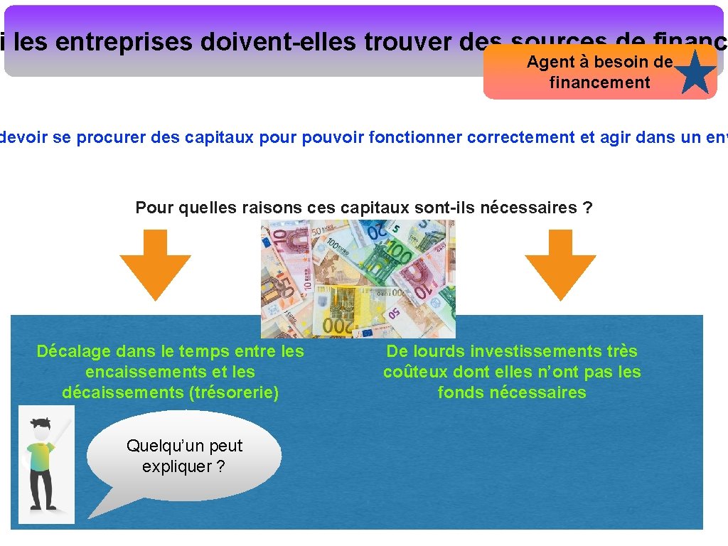 i les entreprises doivent-elles trouver des sources de finance Agent à besoin de financement