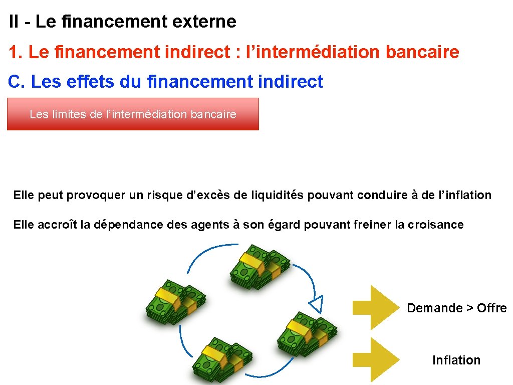 II - Le financement externe 1. Le financement indirect : l’intermédiation bancaire C. Les
