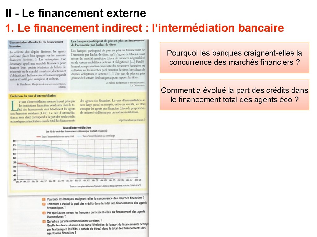 II - Le financement externe 1. Le financement indirect : l’intermédiation bancaire Pourquoi les