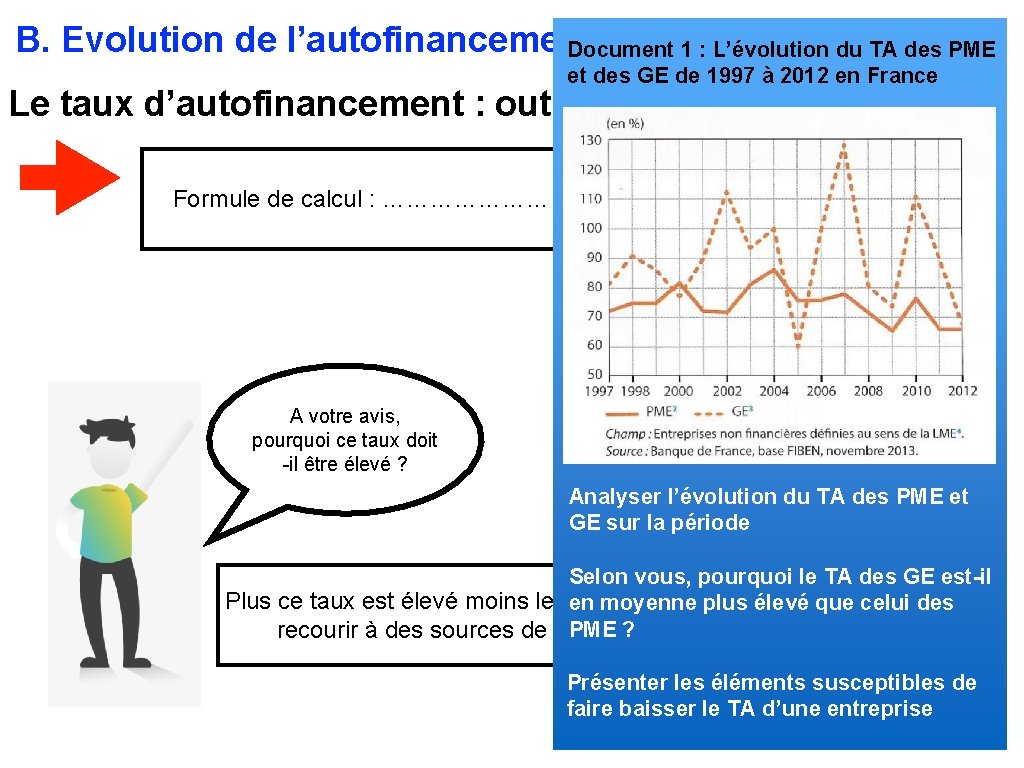 B. Evolution de l’autofinancement Document 1 : L’évolution du TA des PME et des