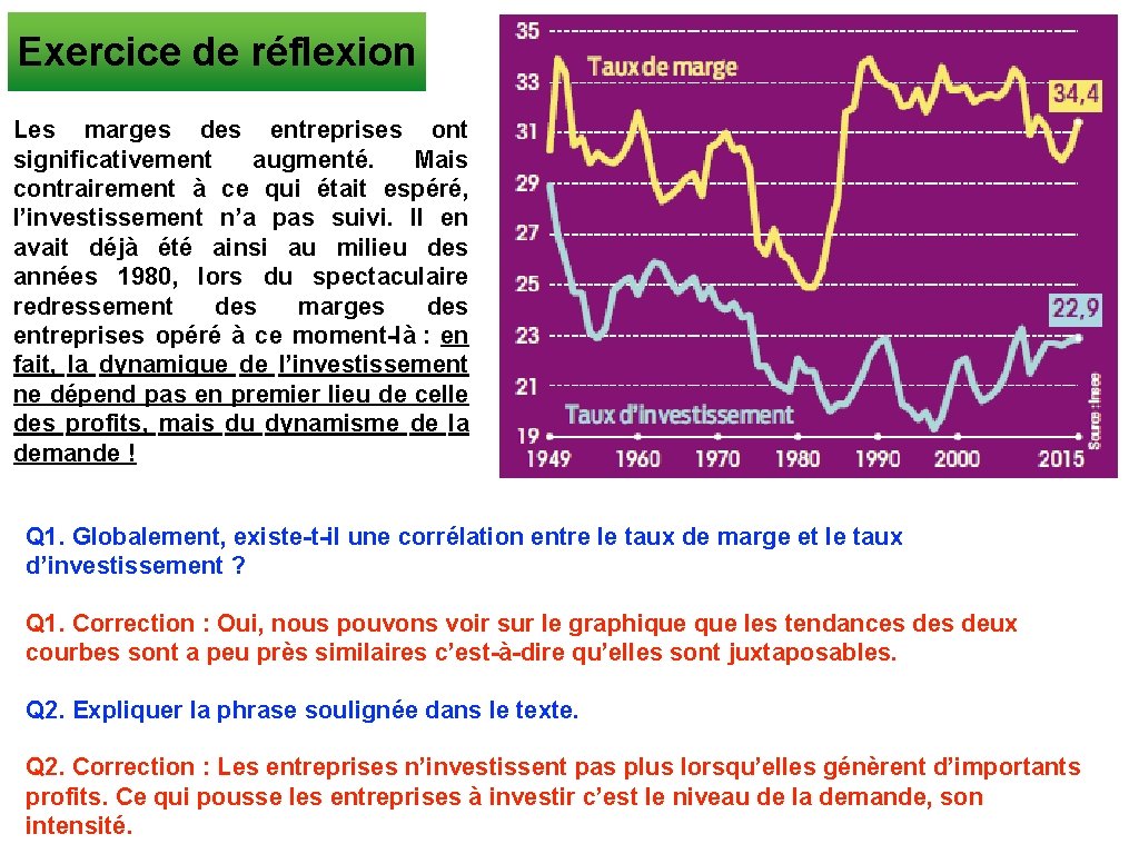 Exercice de réflexion Les marges des entreprises ont significativement augmenté. Mais contrairement à ce
