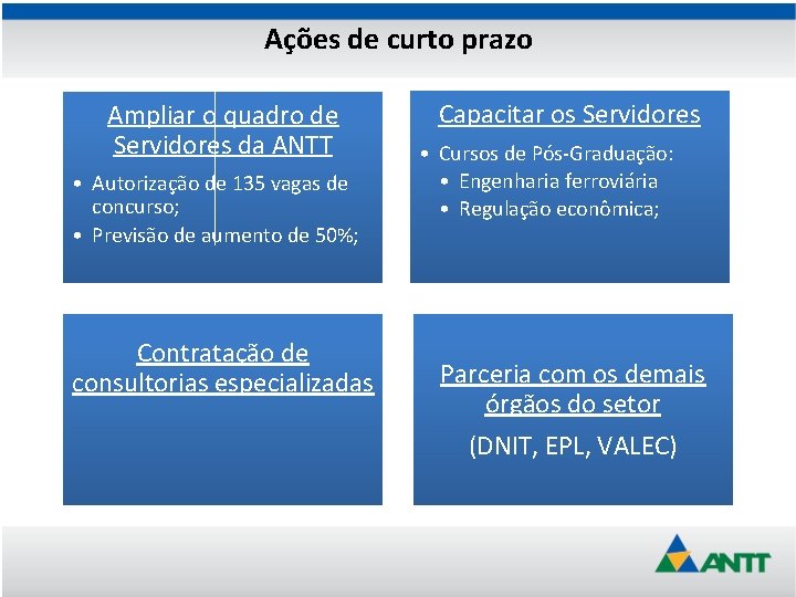 Ações de curto prazo Ampliar o quadro de Servidores da ANTT • Autorização de