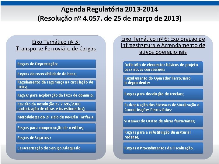 Agenda Regulatória 2013 -2014 (Resolução nº 4. 057, de 25 de março de 2013)