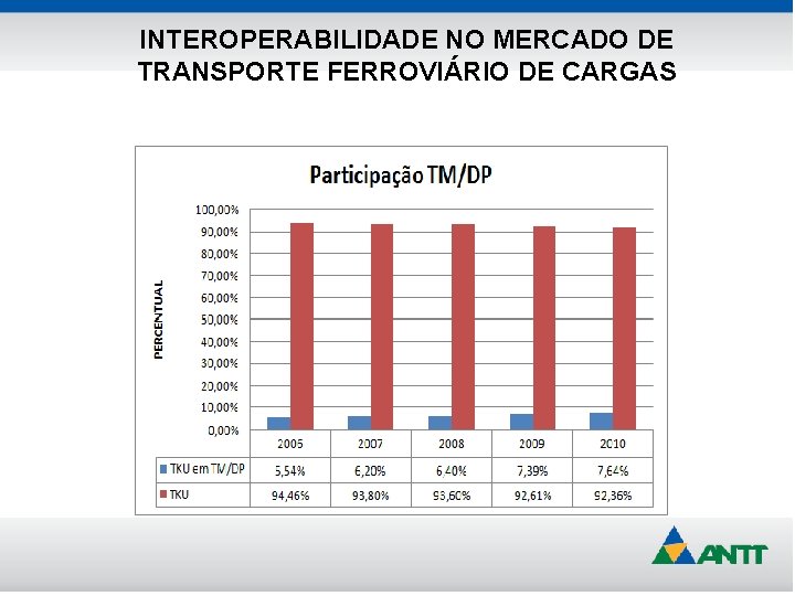 INTEROPERABILIDADE NO MERCADO DE TRANSPORTE FERROVIÁRIO DE CARGAS 