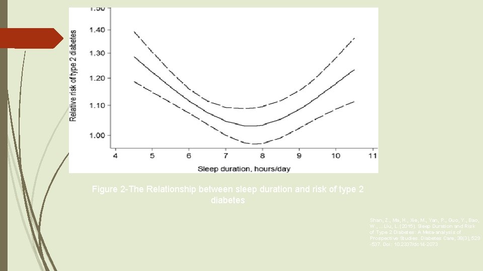 Figure 2 -The Relationship between sleep duration and risk of type 2 diabetes Shan, Figure 2 -The Relationship between sleep duration and risk of type 2 diabetes Shan,
