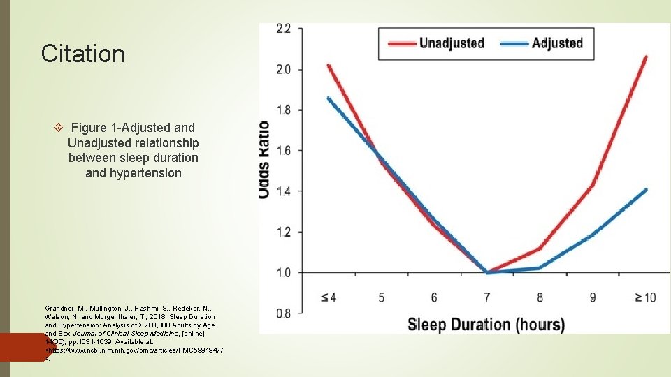 Citation Figure 1 -Adjusted and Unadjusted relationship between sleep duration and hypertension Grandner, M. Citation Figure 1 -Adjusted and Unadjusted relationship between sleep duration and hypertension Grandner, M.