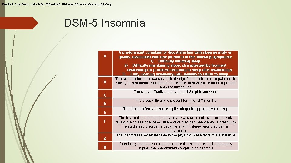 From: Black, D. and Grant, J. (2014). DSM-5 TM Guidebook. Washington, DC: American Psychiatric From: Black, D. and Grant, J. (2014). DSM-5 TM Guidebook. Washington, DC: American Psychiatric