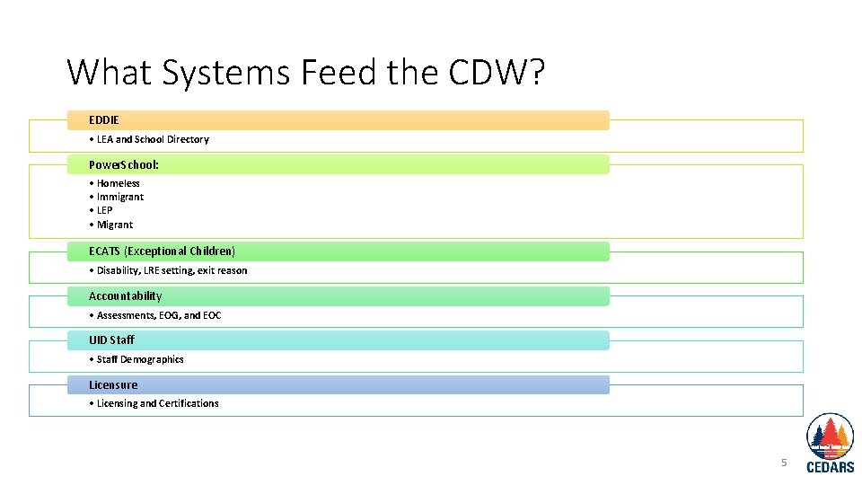 Overview to the CEDARS Data Warehouse CDW October