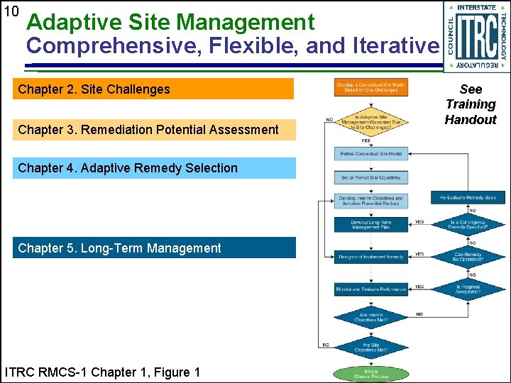 10 Adaptive Site Management Comprehensive, Flexible, and Iterative Chapter 2. Site Challenges Chapter 3.