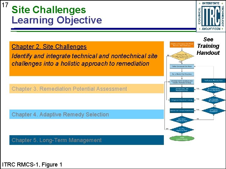 17 Site Challenges Learning Objective Chapter 2. Site Challenges Identify and integrate technical and