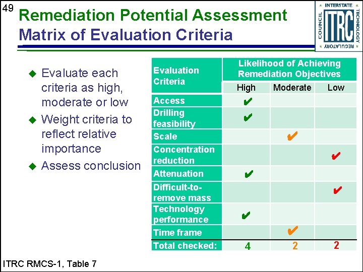 49 Remediation Potential Assessment Matrix of Evaluation Criteria u u u Evaluate each criteria