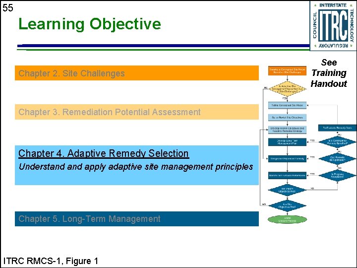 55 Learning Objective Chapter 2. Site Challenges Chapter 3. Remediation Potential Assessment Chapter 4.