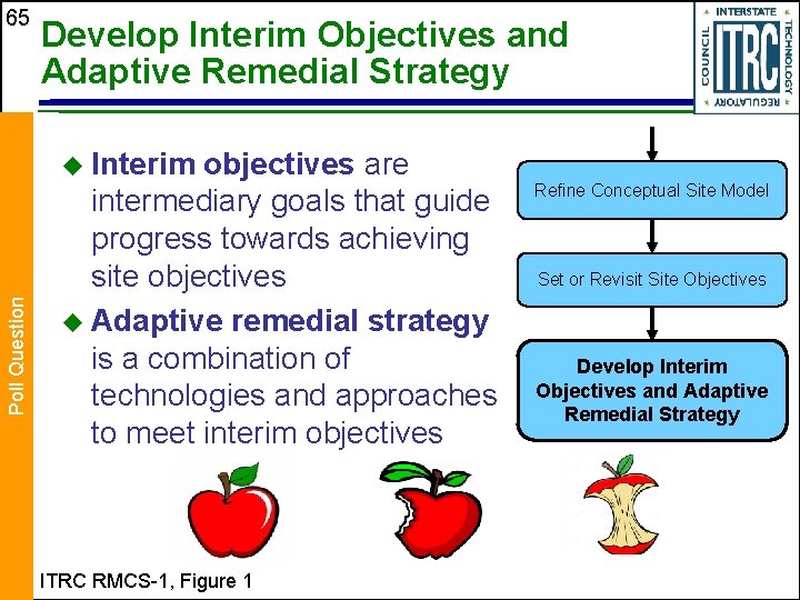 65 Develop Interim Objectives and Adaptive Remedial Strategy Poll Question u Interim objectives are