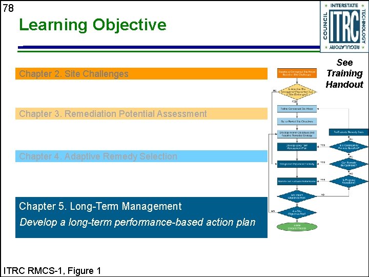 78 Learning Objective Chapter 2. Site Challenges Chapter 3. Remediation Potential Assessment Chapter 4.