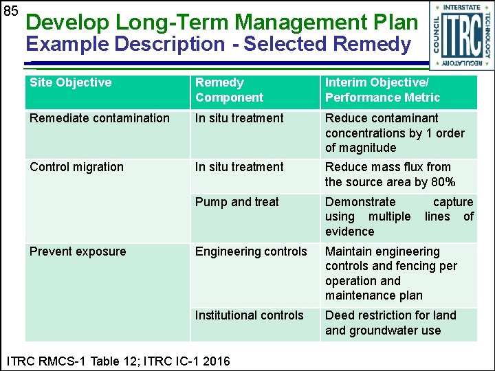 85 Develop Long-Term Management Plan Example Description - Selected Remedy Site Objective Remedy Component