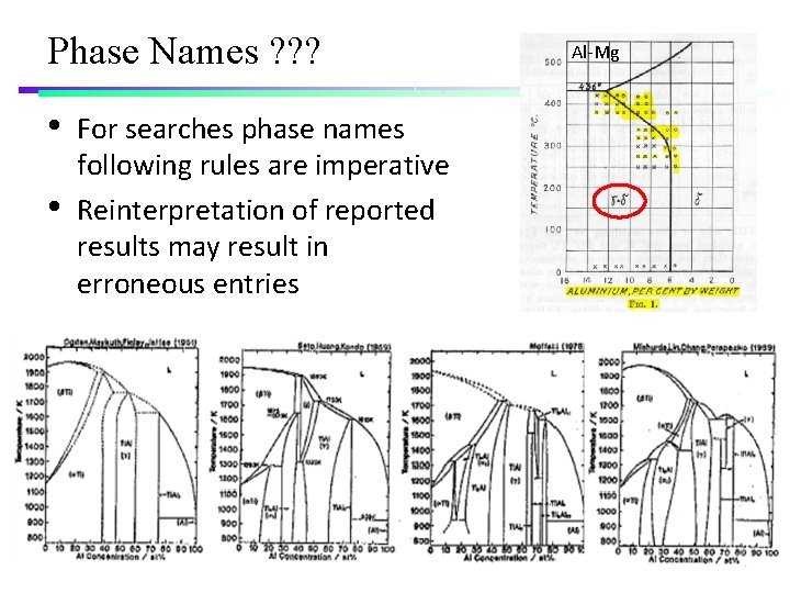 Phase Names ? ? ? • • For searches phase names following rules are