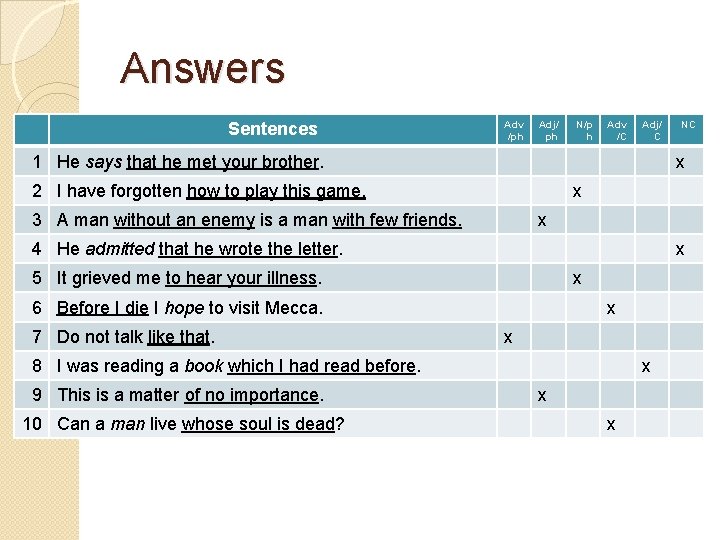 Answers Sentences Adv /ph Adj/ ph N/p h Adv /C Adj/ C 1 He