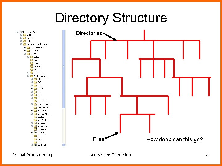Directory Structure Directories Files Visual Programming Advanced Recursion How deep can this go? 4