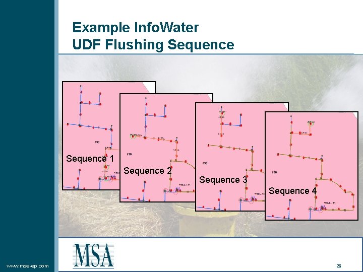 Example Info. Water UDF Flushing Sequence 1 Sequence 2 Sequence 3 Sequence 4 www.