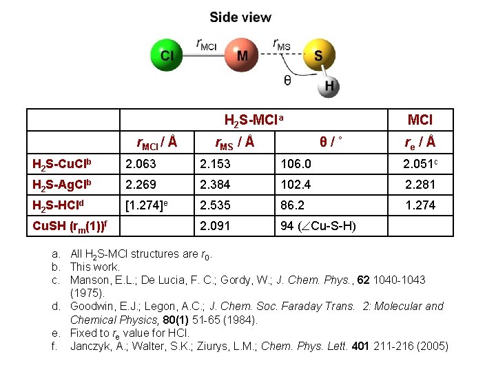 1 Microwave Spectra And Structures Of H 2