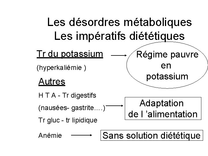 Les désordres métaboliques Les impératifs diététiques Tr du potassium (hyperkaliémie ) Autres H T