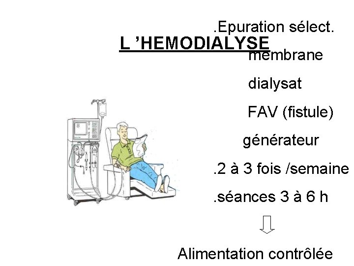 . Epuration sélect. L ’HEMODIALYSE membrane dialysat FAV (fistule) générateur. 2 à 3 fois