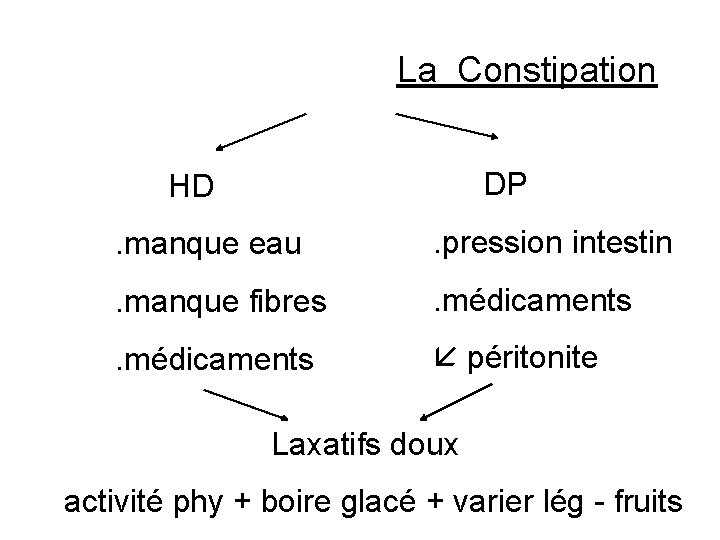  La Constipation HD DP . manque eau . pression intestin . manque fibres