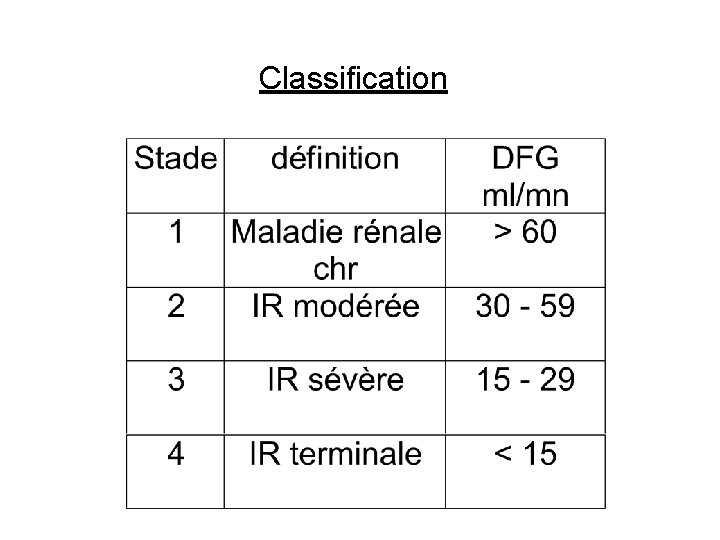 Classification 