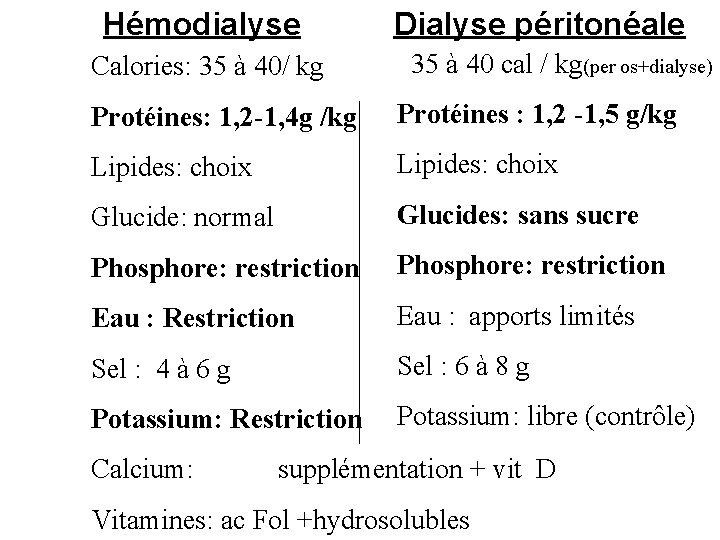 Hémodialyse Calories: 35 à 40/ kg Dialyse péritonéale 35 à 40 cal / kg(per