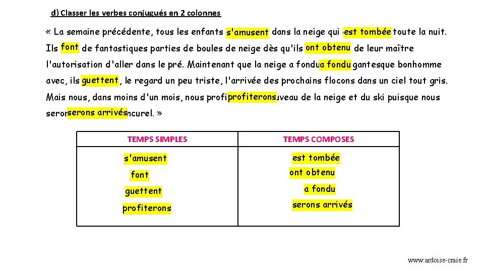 d) Classer les verbes conjugués en 2 colonnes « La semaine précédente, tous les