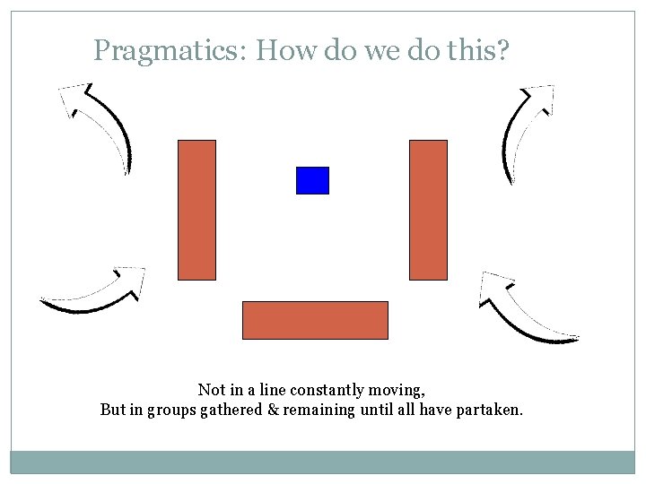 Pragmatics: How do we do this? Not in a line constantly moving, But in