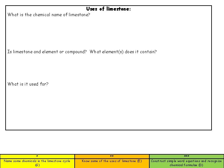 Uses of limestone: What is the chemical name of limestone? Is limestone and element
