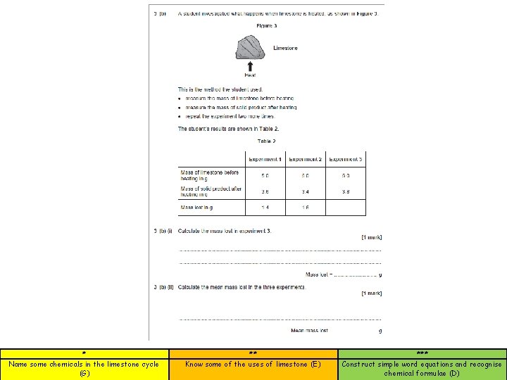 * Name some chemicals in the limestone cycle (G) ** Know some of the