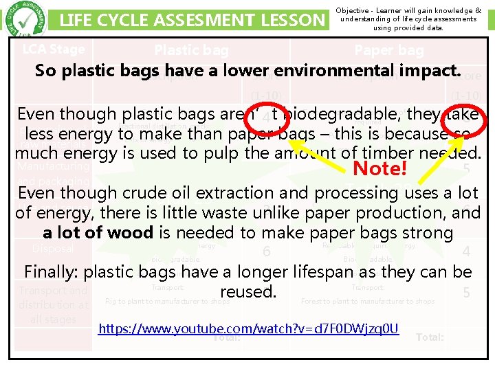 LIFE CYCLE ASSESMENT LESSON LCA Stage Plastic bag Objective - Learner will gain knowledge