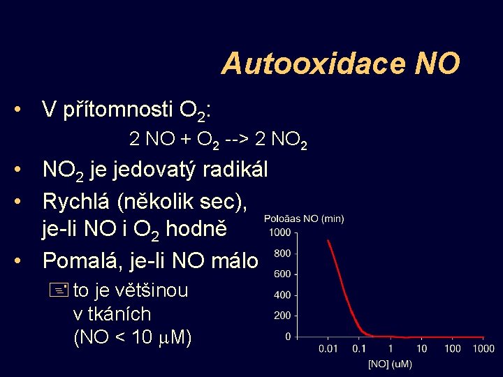 Autooxidace NO • V přítomnosti O 2: 2 NO + O 2 --> 2