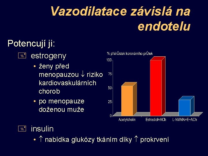 Vazodilatace závislá na endotelu Potencují ji: + estrogeny • ženy před menopauzou riziko kardiovaskulárních