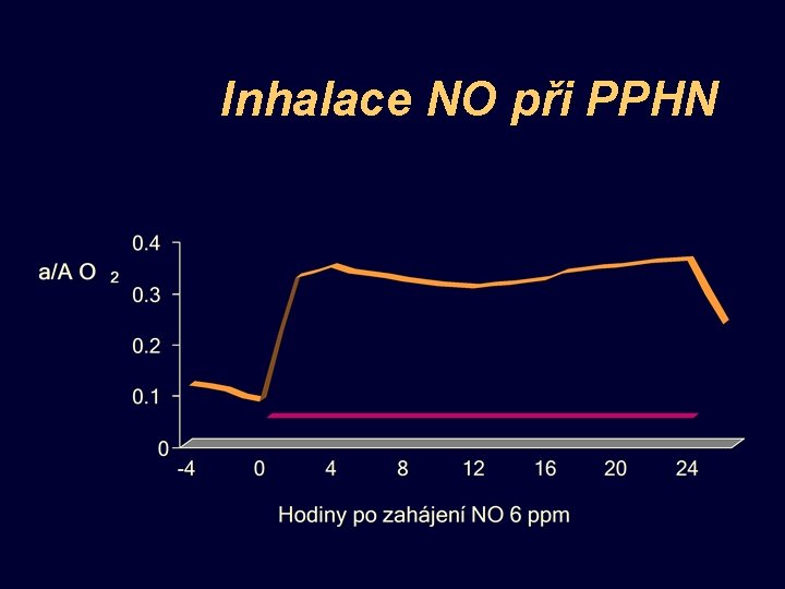 Inhalace NO při PPHN 